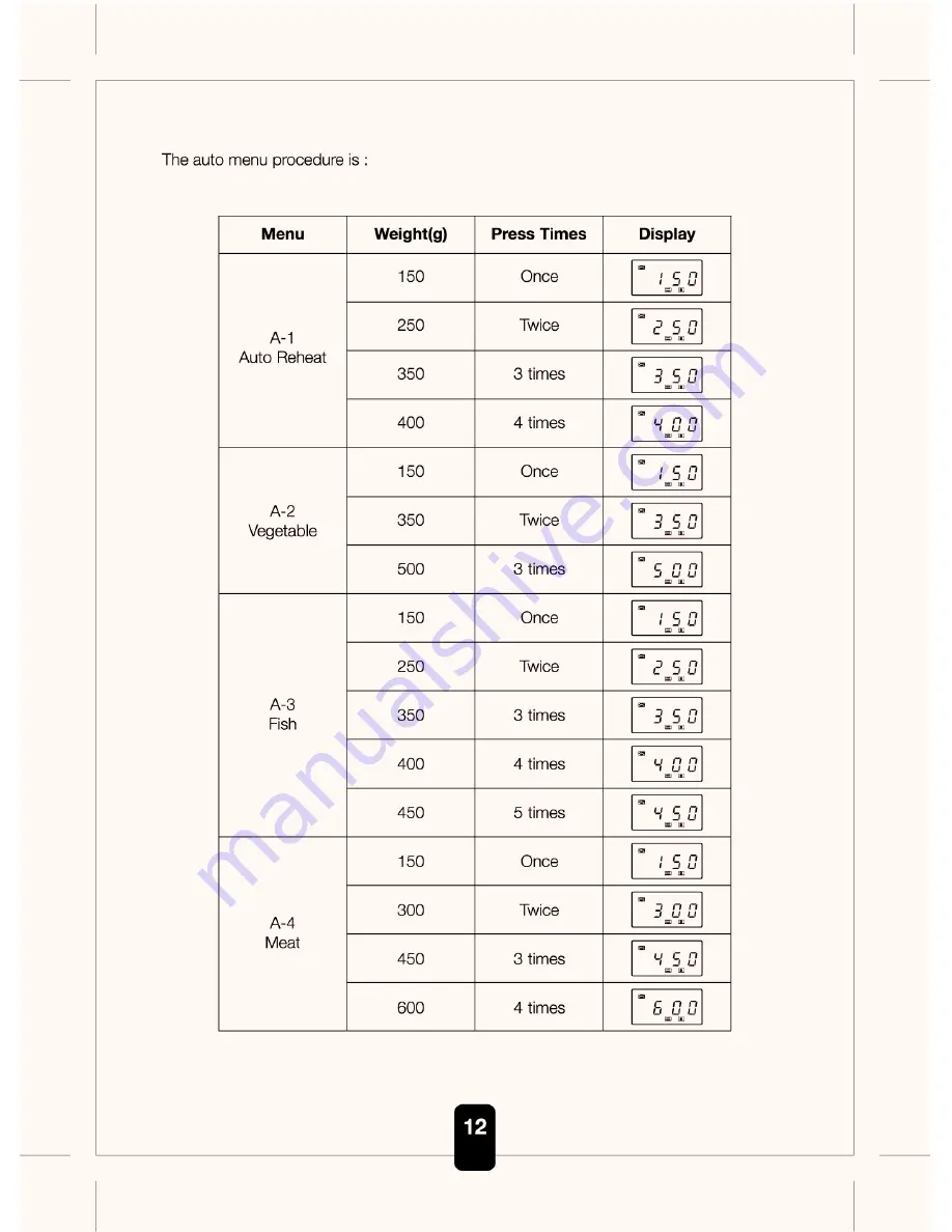 Kenwood MW570 series User Manual Download Page 12