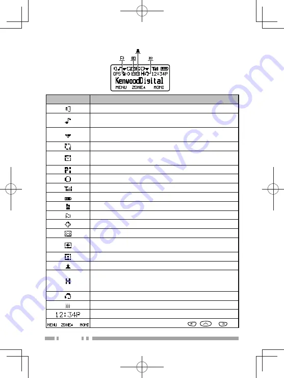 Kenwood Nexedge NX-200G Скачать руководство пользователя страница 66