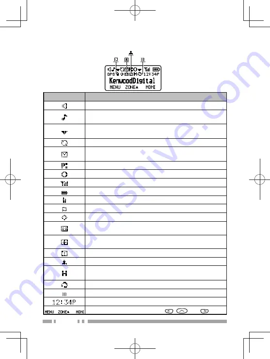 Kenwood Nexedge NX-200G Quick Reference Manual Download Page 82