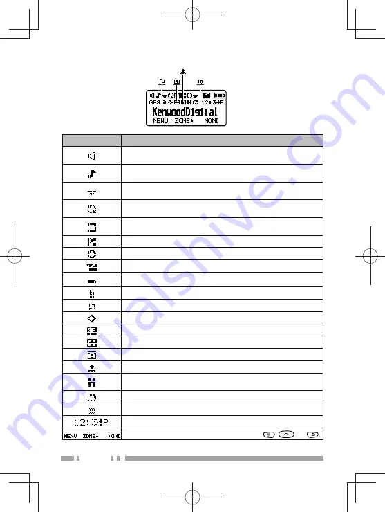 Kenwood Nexedge NX-200G Скачать руководство пользователя страница 130