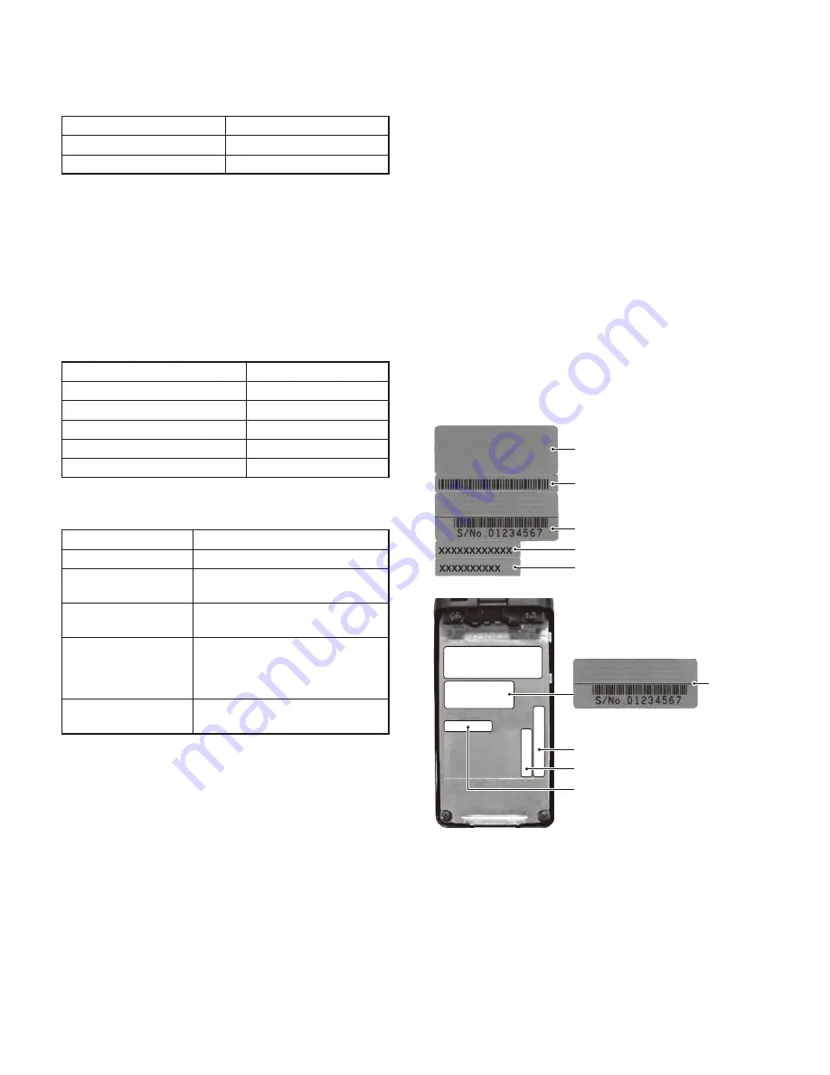 Kenwood NEXEDGE NX-220 Service Manual Download Page 46