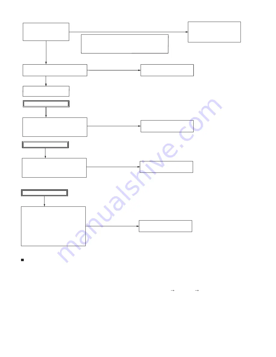 Kenwood Nexedge NX-5400 Service Manual Download Page 68