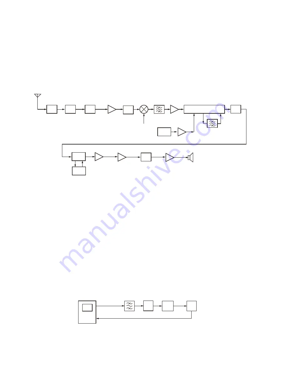 Kenwood NEXEDGE NX-720 Service Manual Download Page 20