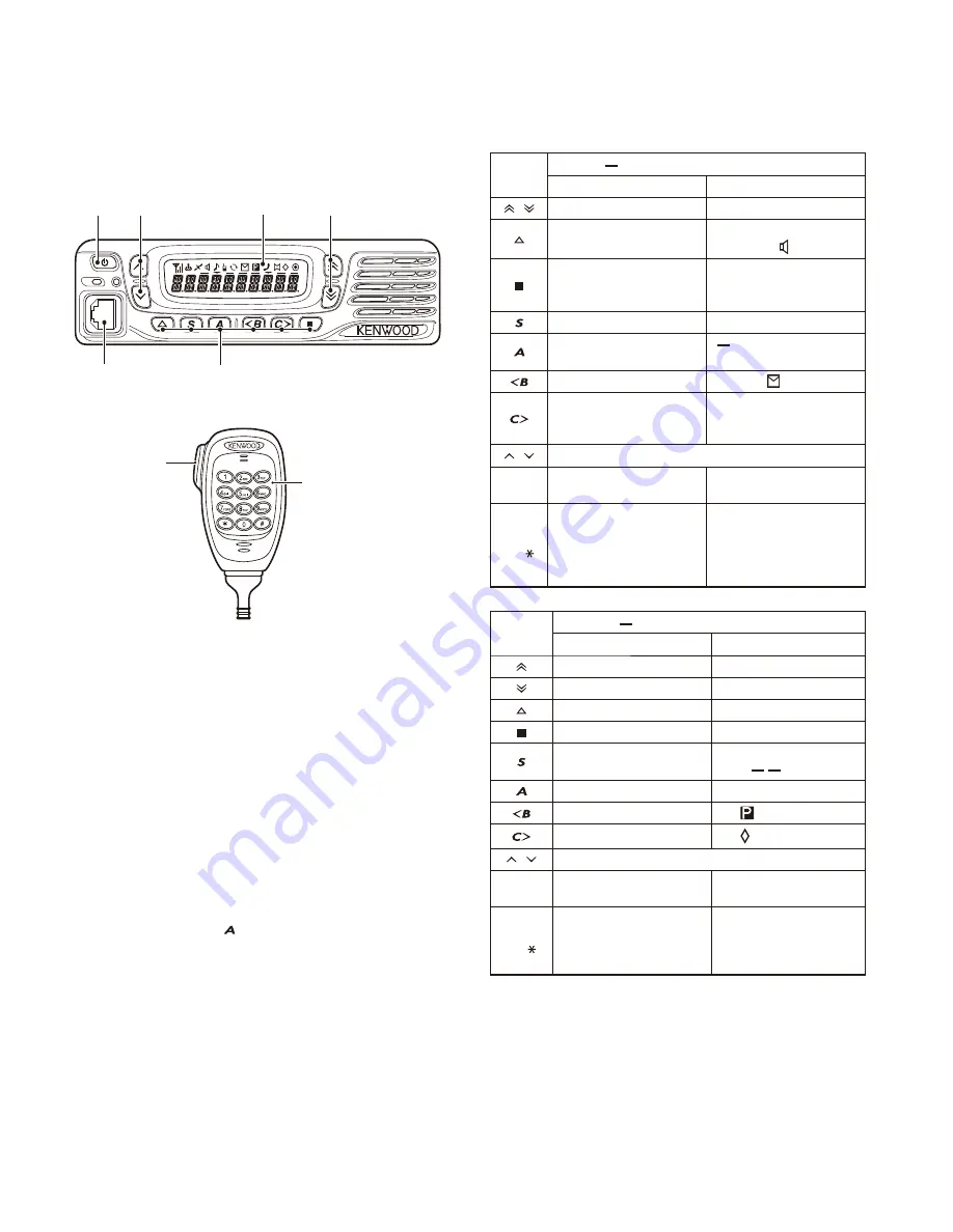 Kenwood NEXEDGE NX-720 Service Manual Download Page 50