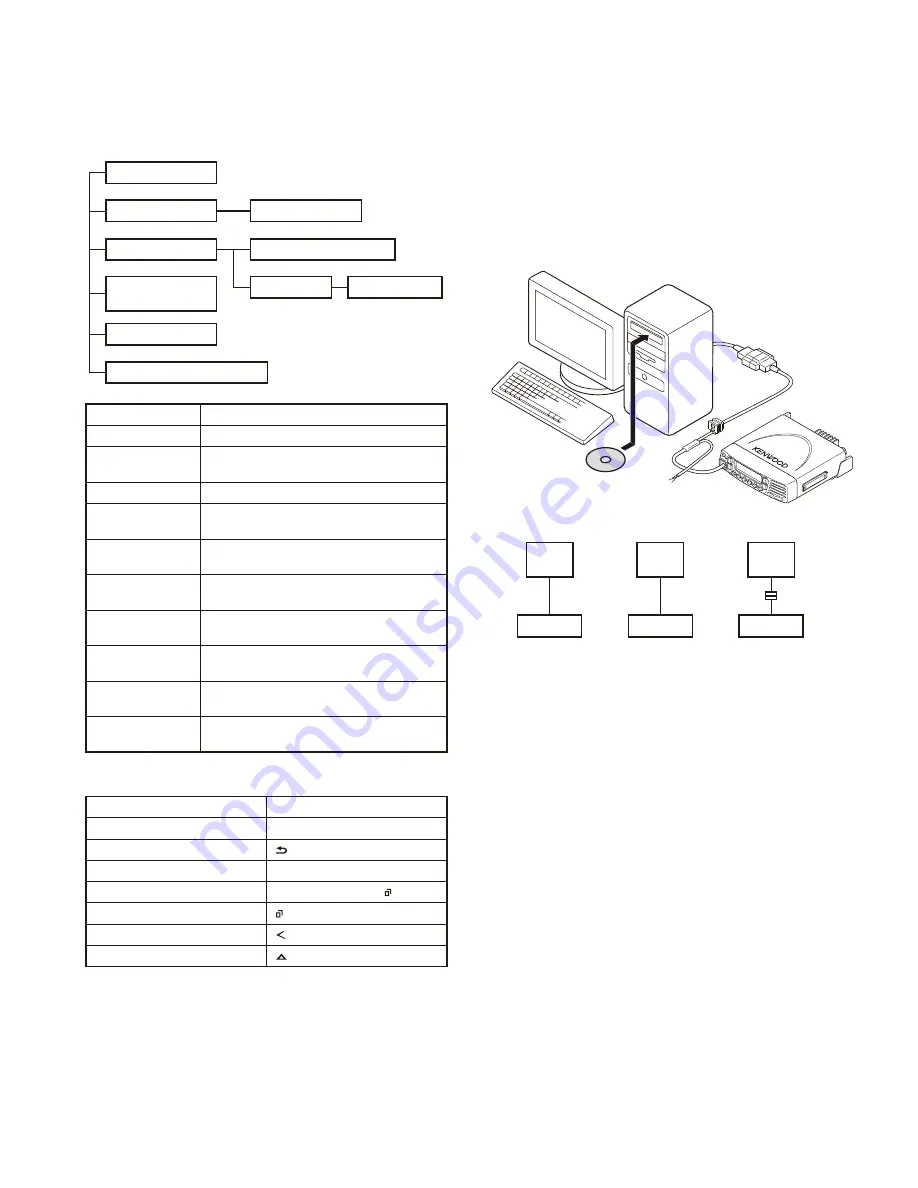 Kenwood NEXEDGE NX-900 Service Manual Download Page 5