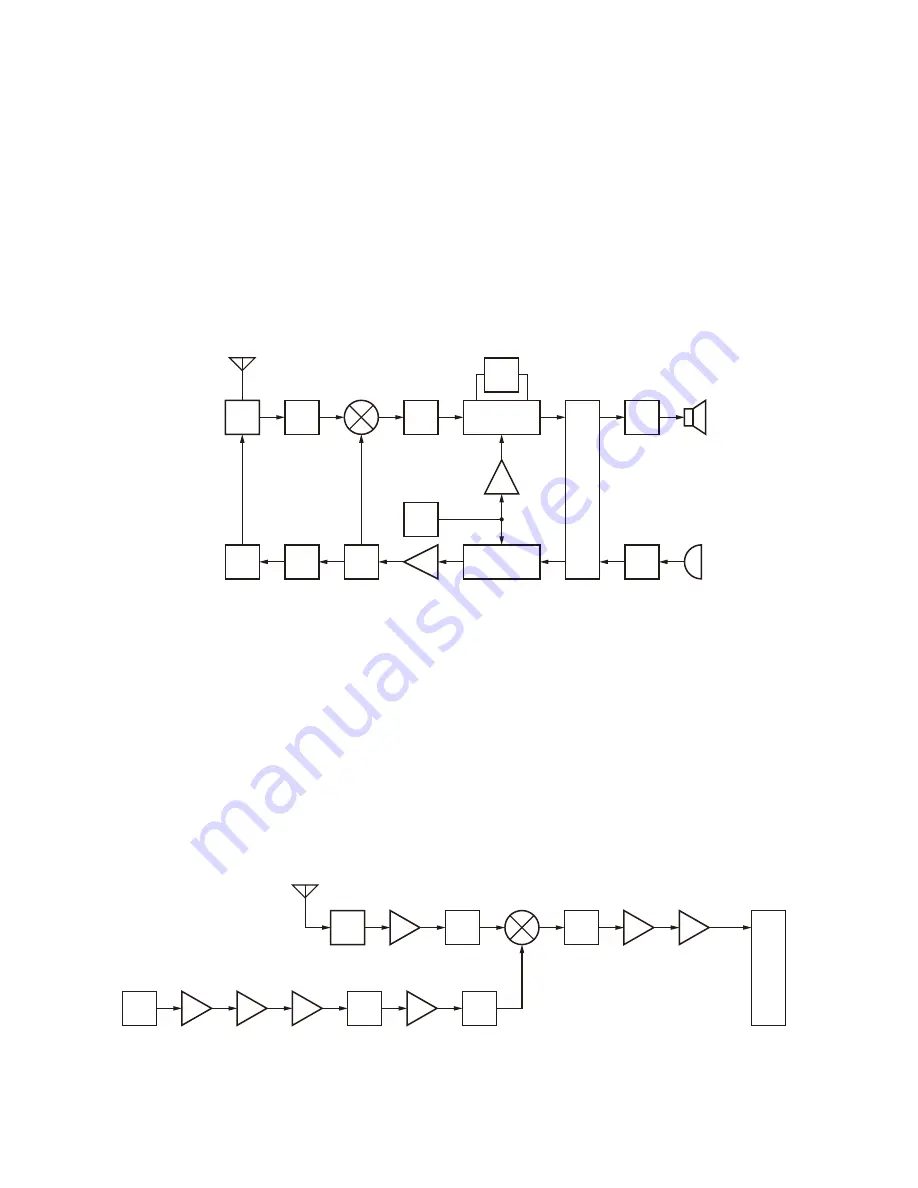 Kenwood NEXEDGE NX-900 Service Manual Download Page 17