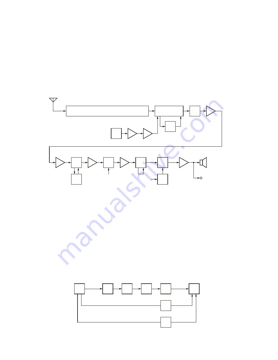 Kenwood NEXEDGE NX-900 Service Manual Download Page 18