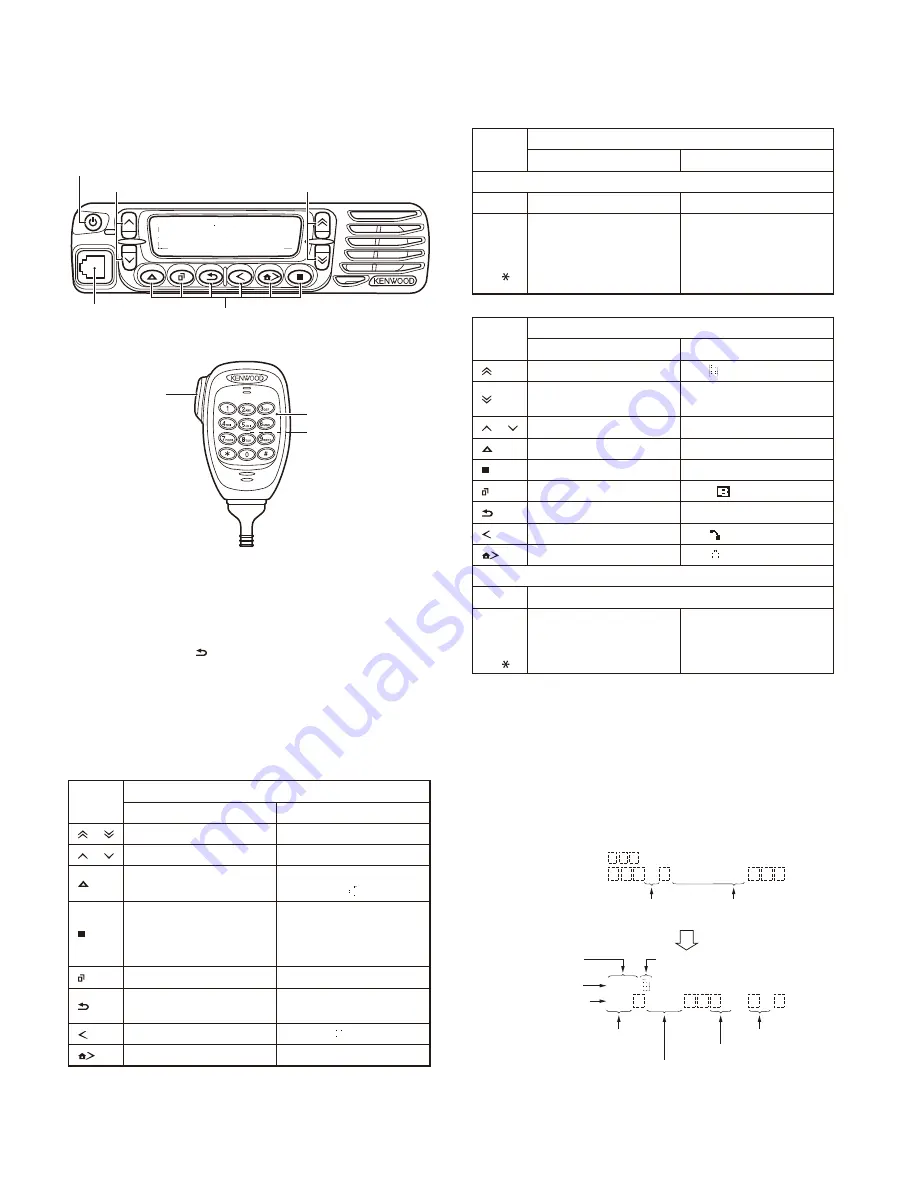 Kenwood NEXEDGE NX-900 Service Manual Download Page 44