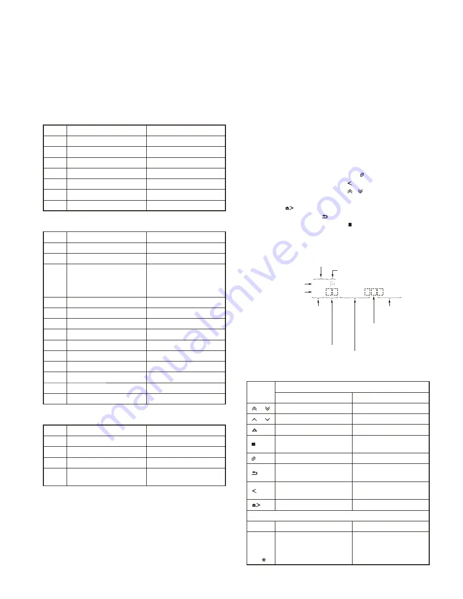 Kenwood NEXEDGE NX-900 Service Manual Download Page 45