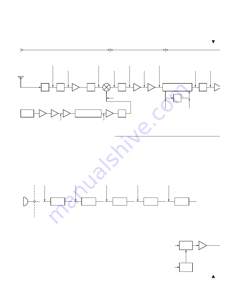 Kenwood NEXEDGE NX-900 Service Manual Download Page 100