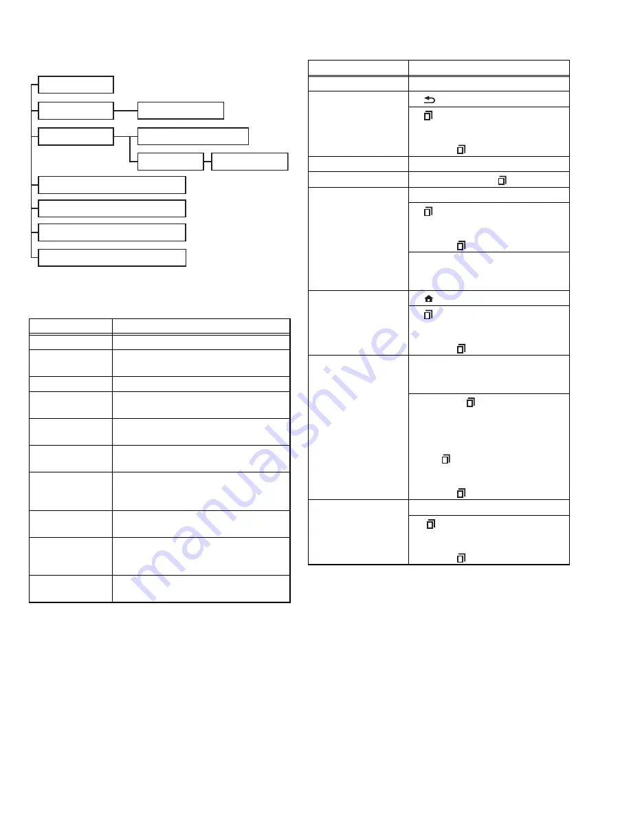 Kenwood NX-3200 Service Manual Download Page 8