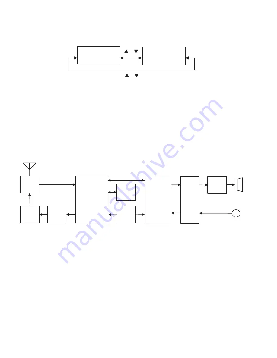 Kenwood NX-3200 Скачать руководство пользователя страница 14