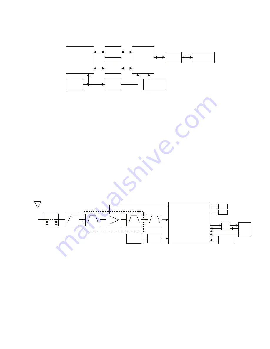 Kenwood NX-3200 Service Manual Download Page 21