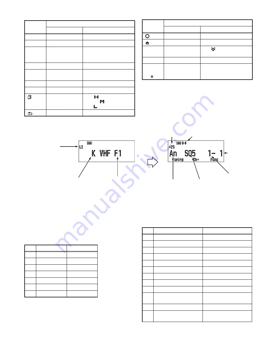 Kenwood NX-3200 Service Manual Download Page 33