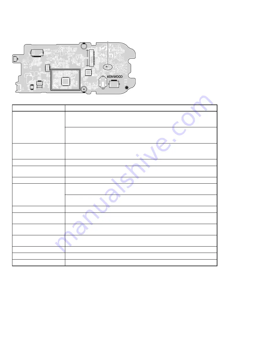 Kenwood NX-3200 Service Manual Download Page 66