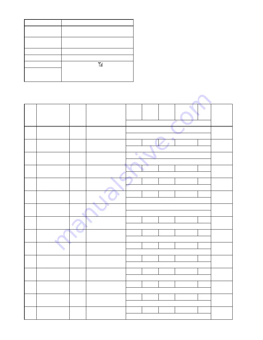 Kenwood NX-3200 Service Manual Download Page 93