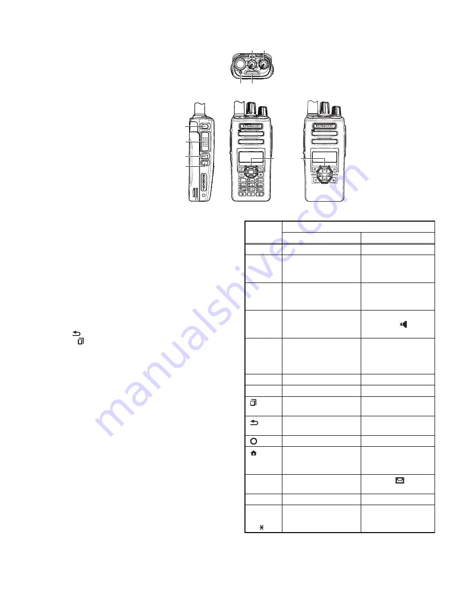 Kenwood NX-3200 Скачать руководство пользователя страница 119