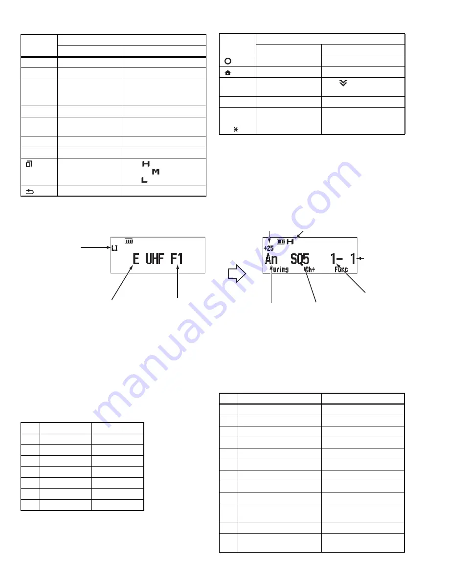 Kenwood NX-3200 Service Manual Download Page 120