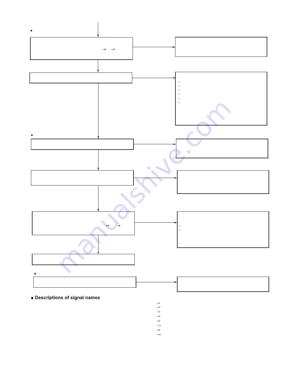 Kenwood NX-3200 Service Manual Download Page 155