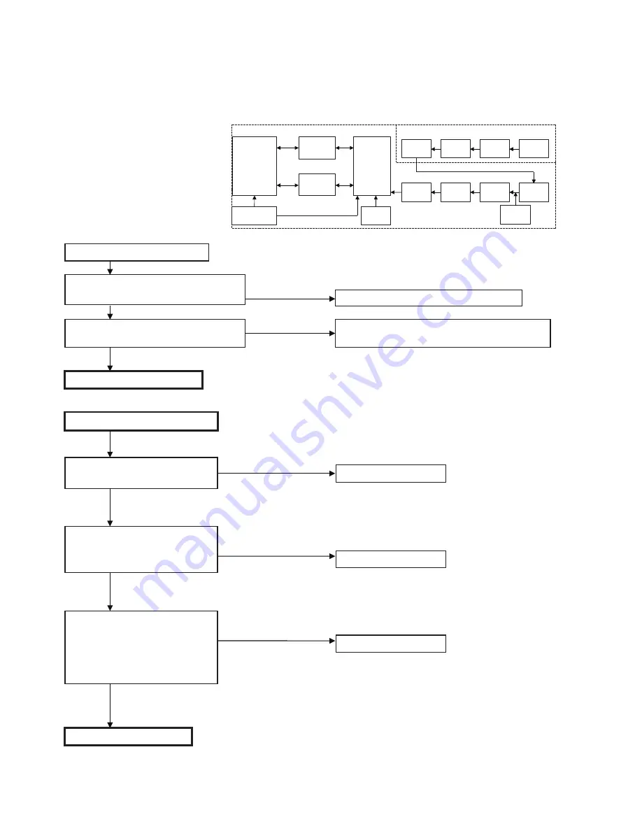 Kenwood NX-3200 Скачать руководство пользователя страница 156