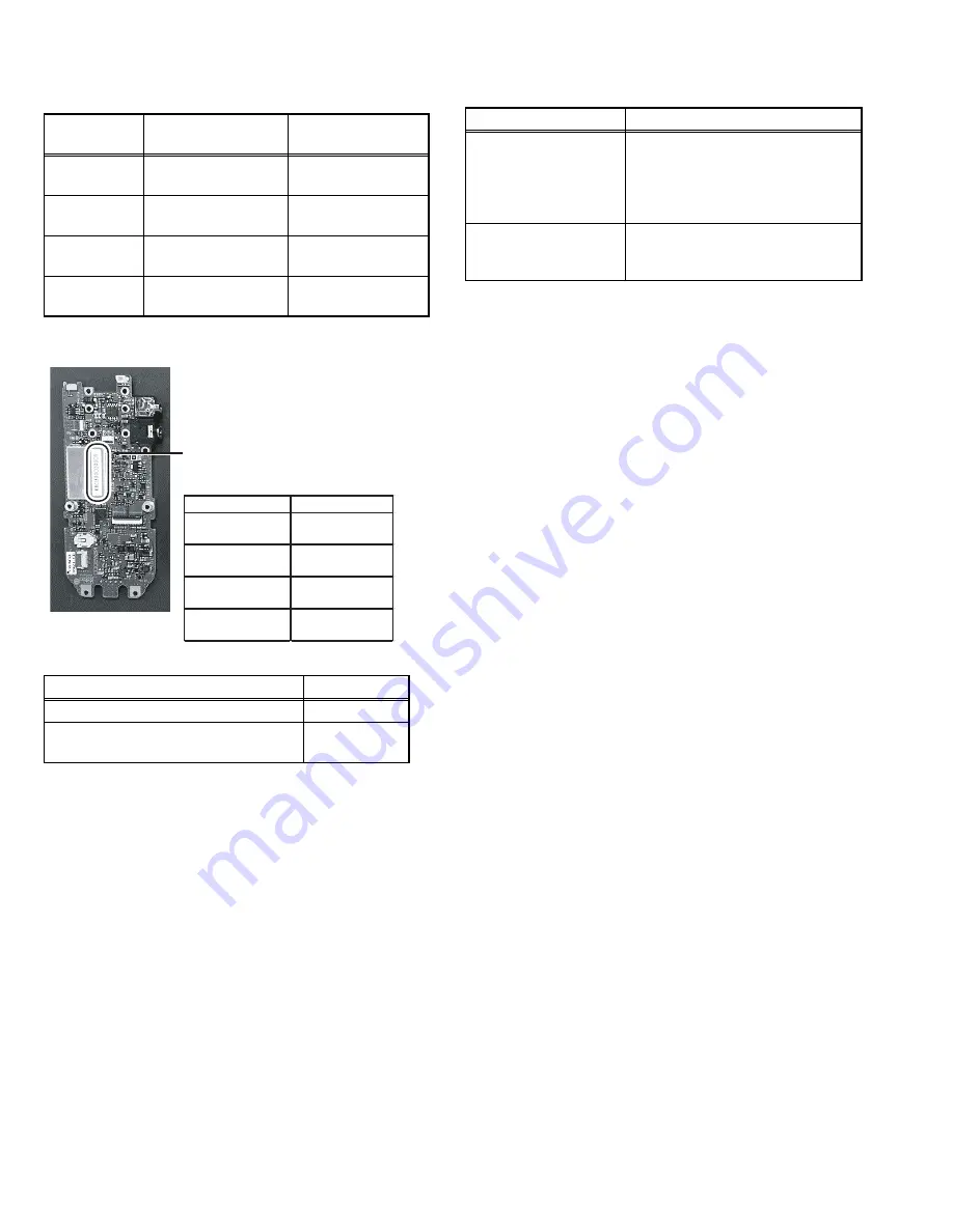 Kenwood NX-3200 Service Manual Download Page 170