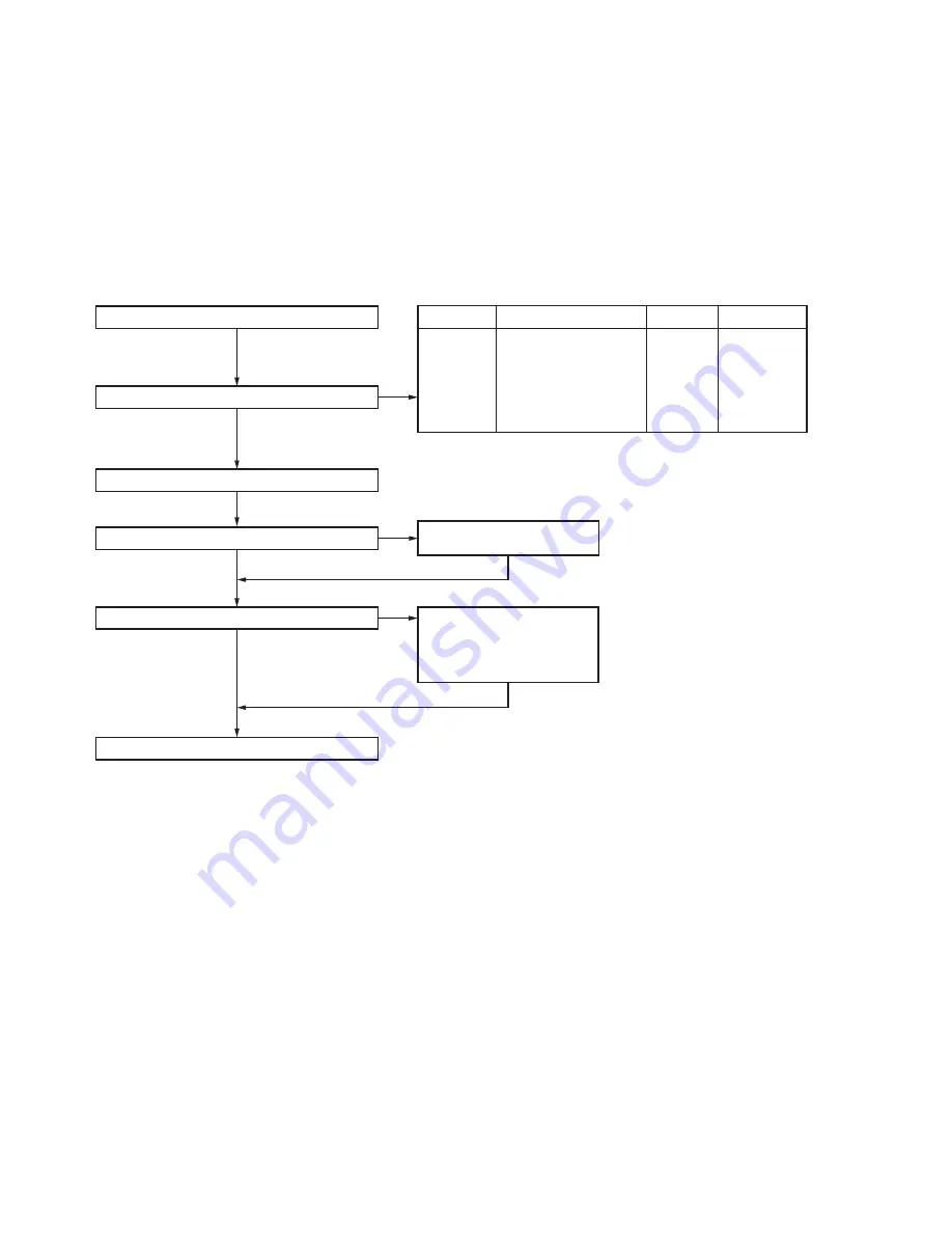 Kenwood NX-3400 Service Manual Download Page 4