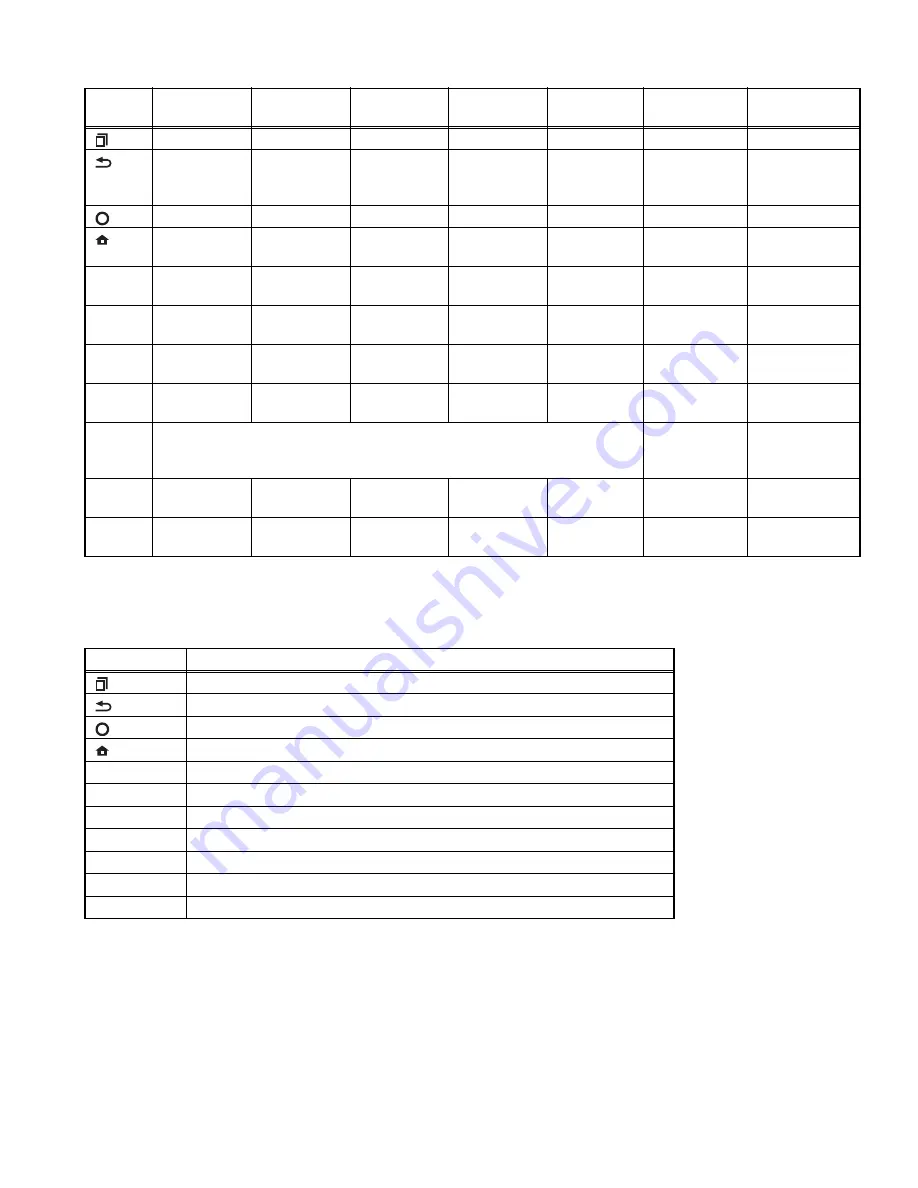 Kenwood NX-3400 Service Manual Download Page 9