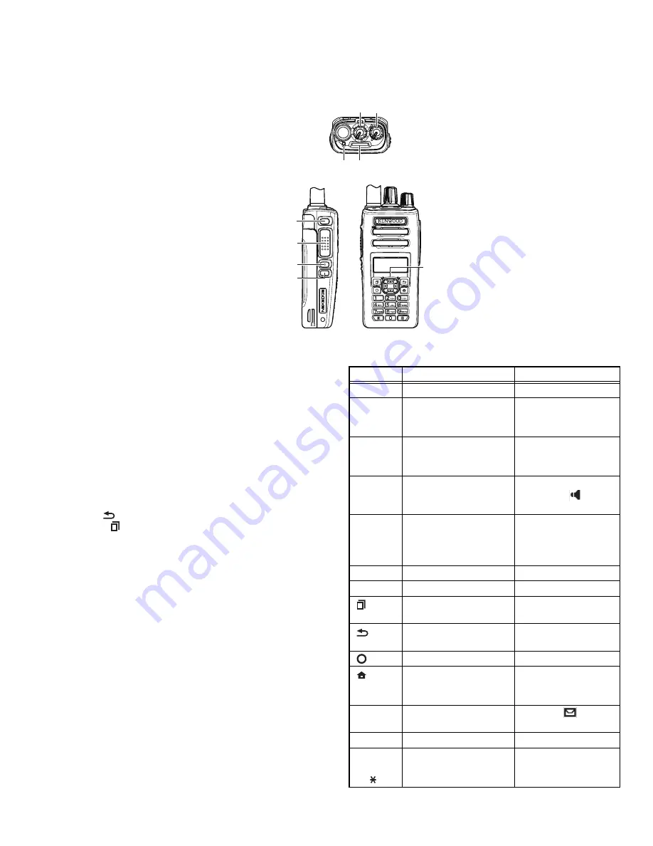 Kenwood NX-3400 Service Manual Download Page 29