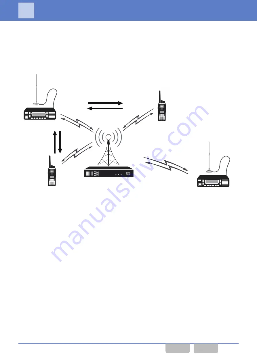 Kenwood NX-5000 series Manual Download Page 21