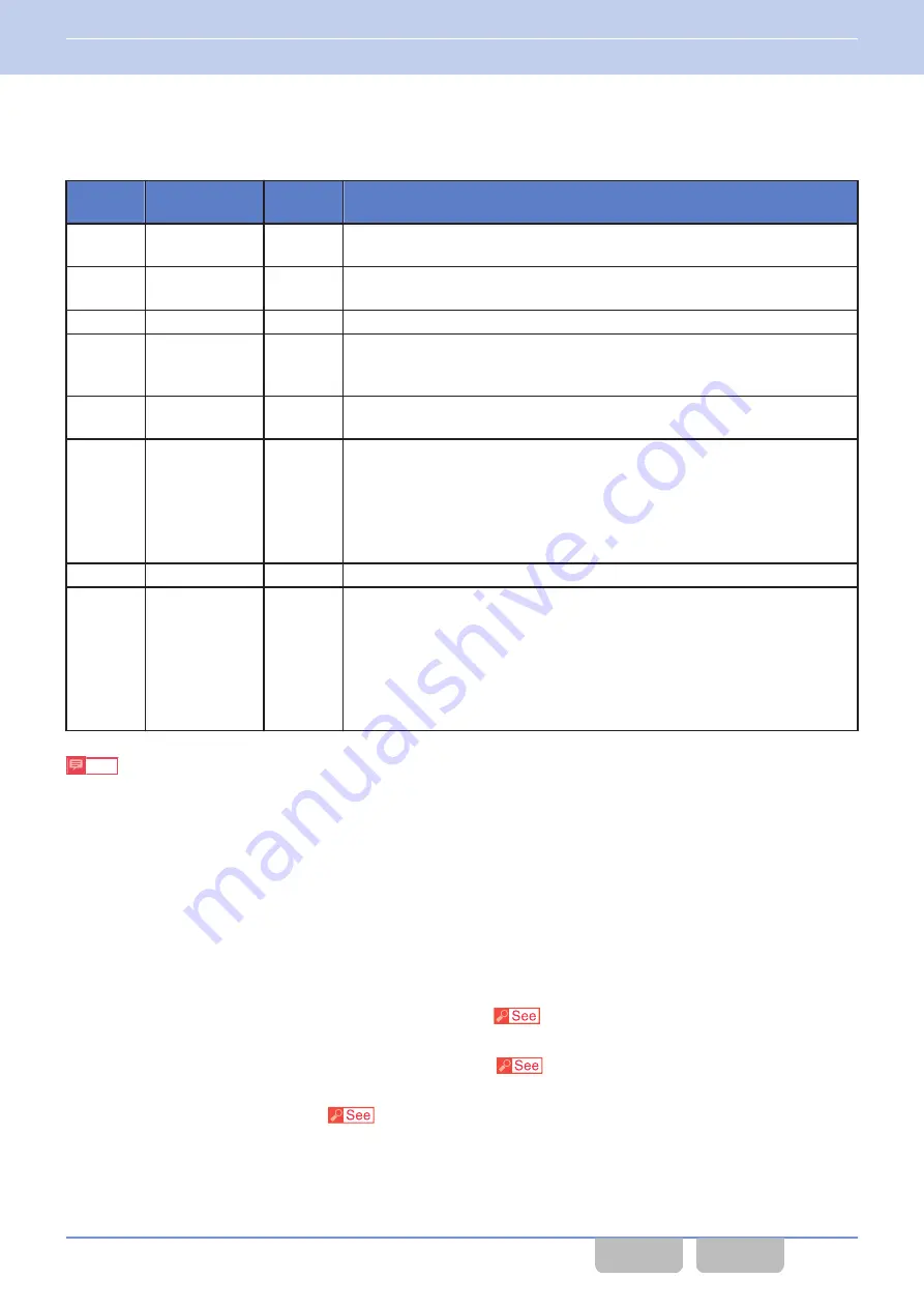 Kenwood NX-5000 series Manual Download Page 37