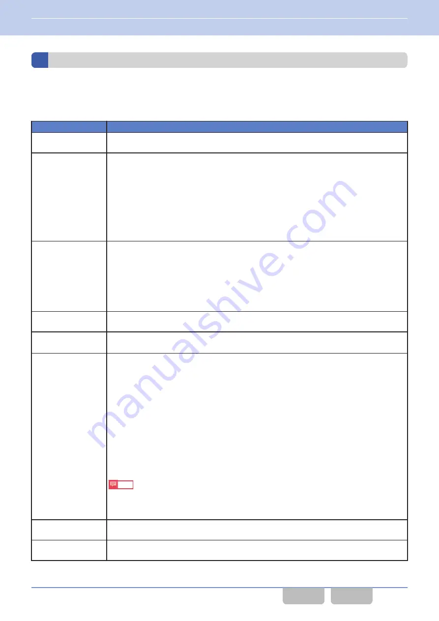 Kenwood NX-5000 series Manual Download Page 44