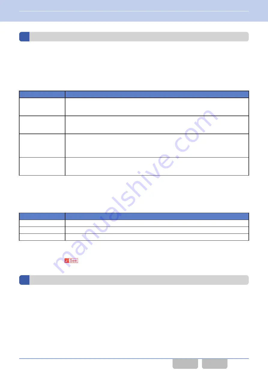 Kenwood NX-5000 series Manual Download Page 223