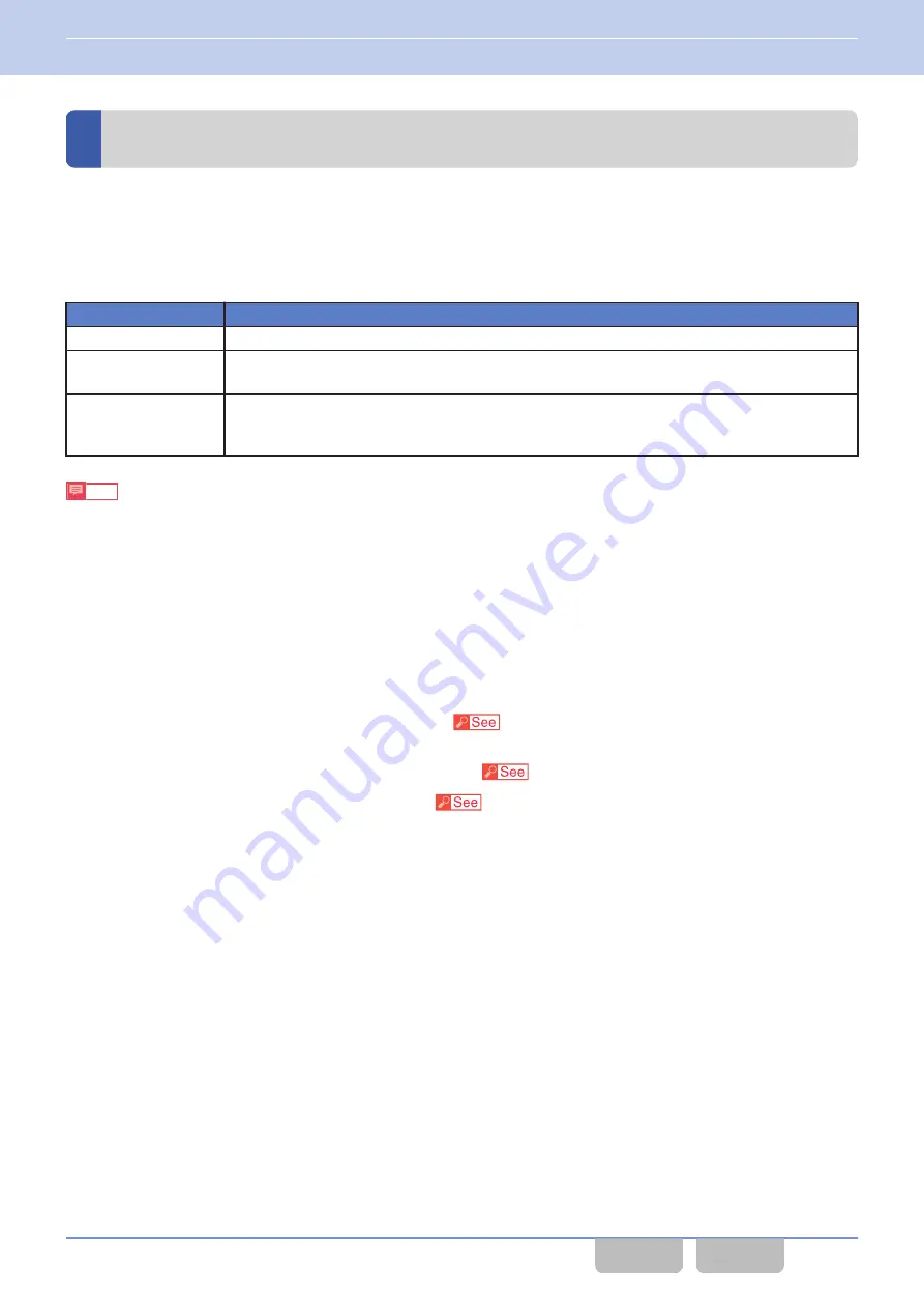 Kenwood NX-5000 series Manual Download Page 245