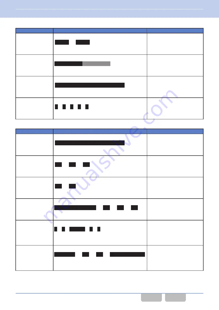 Kenwood NX-5000 series Manual Download Page 256