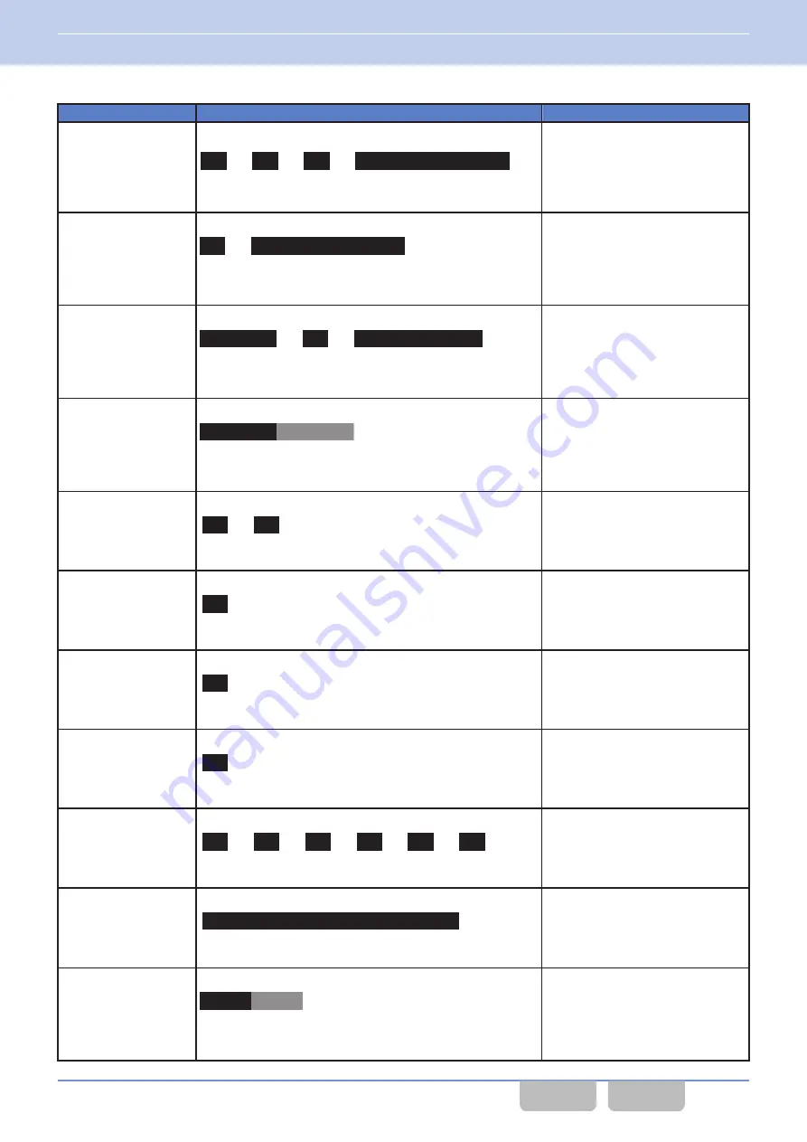 Kenwood NX-5000 series Manual Download Page 257