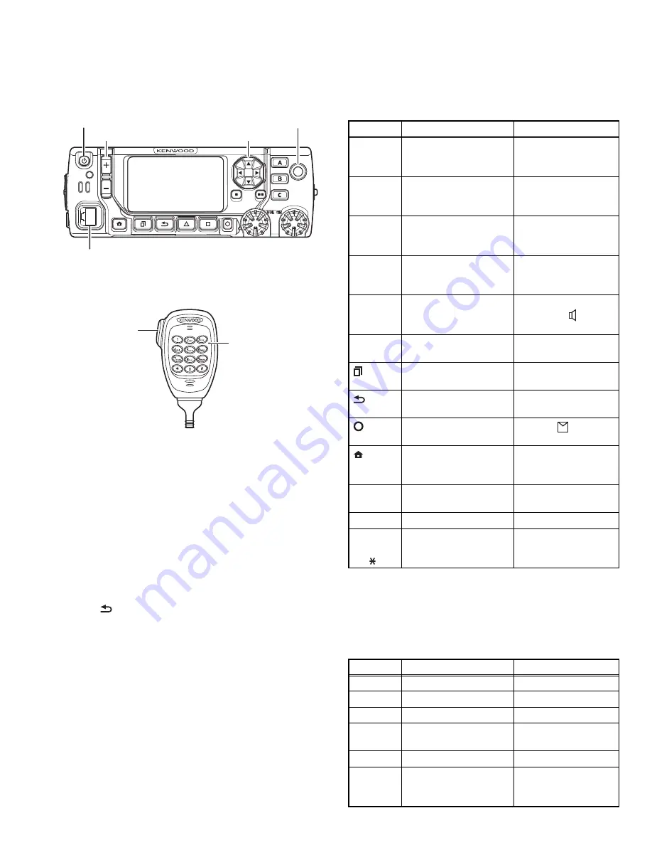 Kenwood NX-5600HB Service Manual Download Page 37