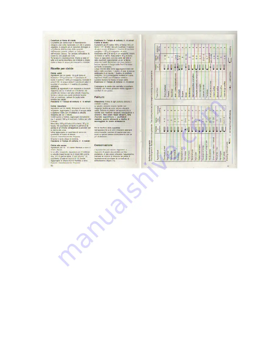 Kenwood PG-2000 Instructions For Use And Safety Download Page 8