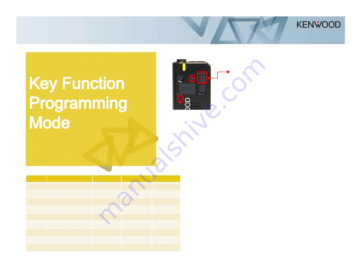 Kenwood PKT-23K Скачать руководство пользователя страница 7