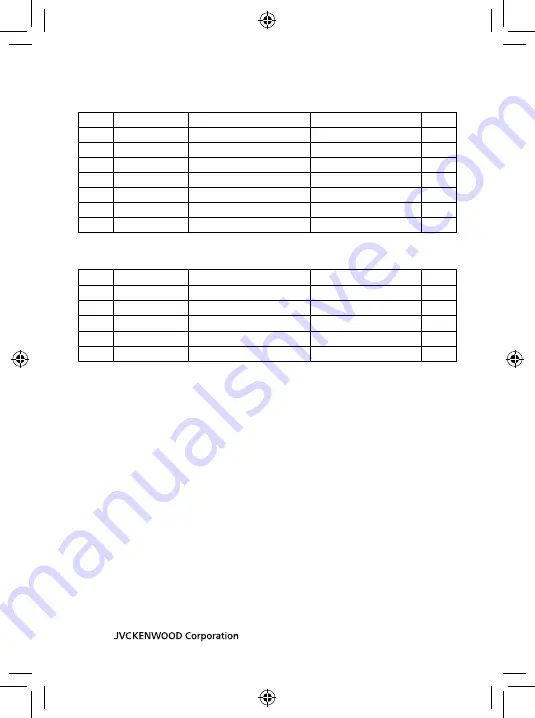 Kenwood ProTalk LT PKT-23 Скачать руководство пользователя страница 2