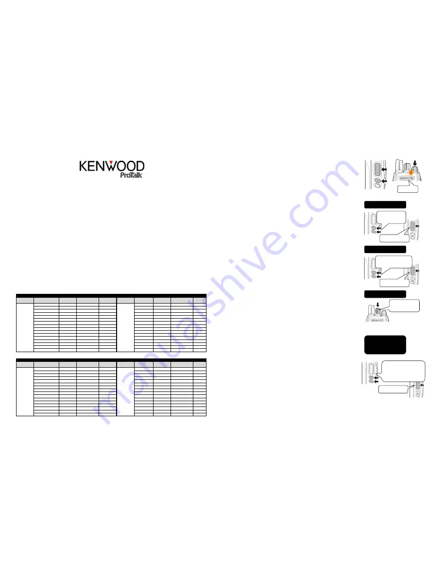 Kenwood ProTalk NX-240V16P Operating Manual Download Page 1