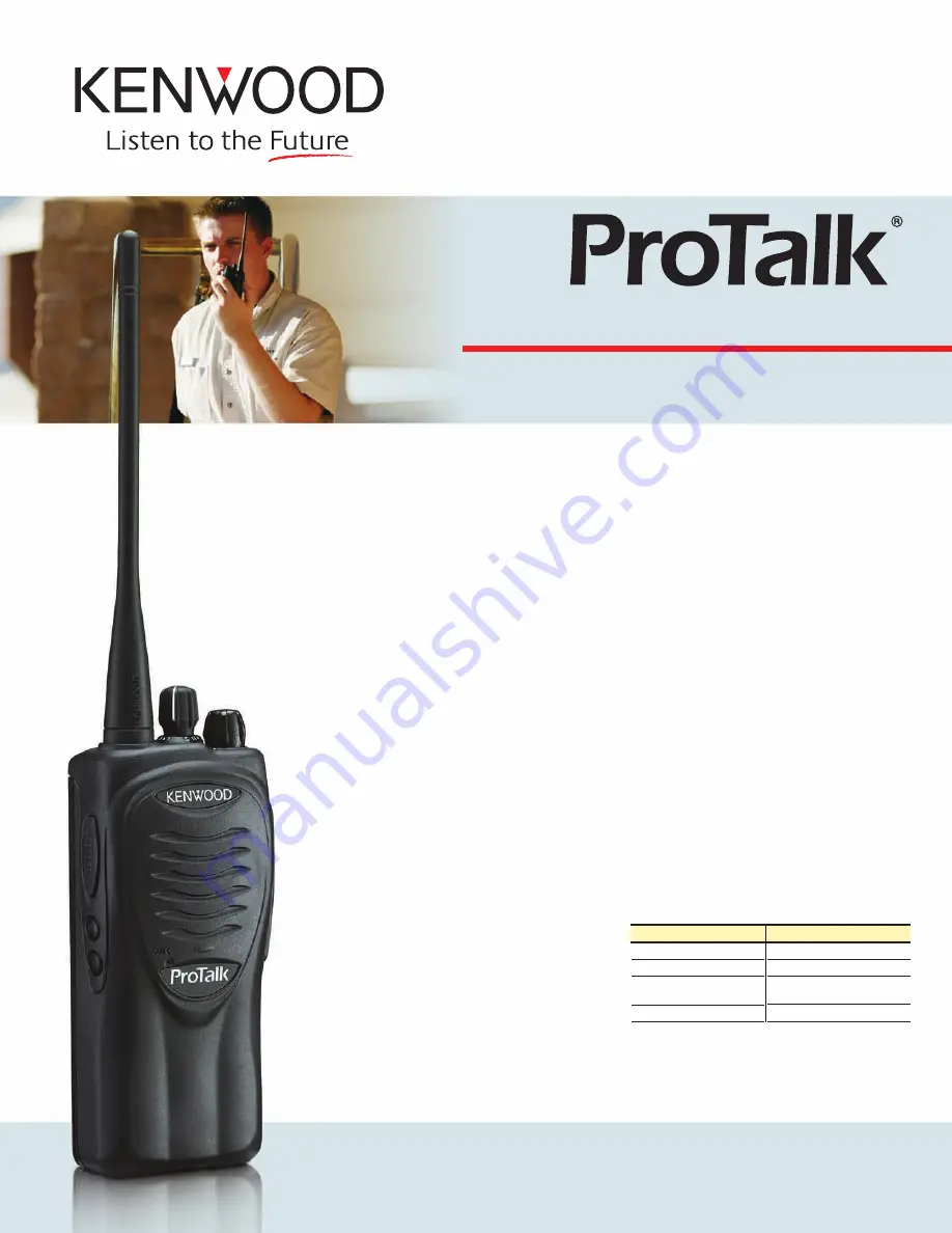 Kenwood ProTalk TK-2200LP VHF Скачать руководство пользователя страница 1