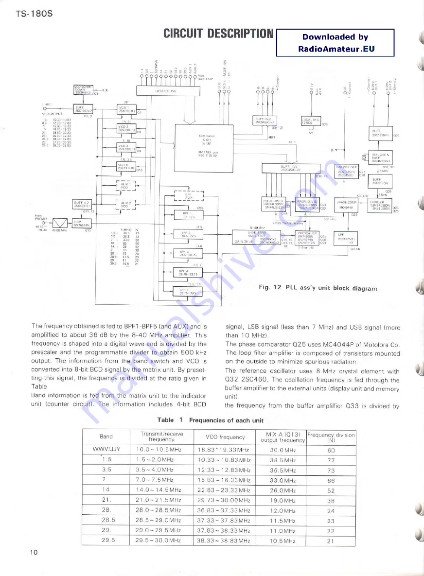 Kenwood PS-30 Скачать руководство пользователя страница 10