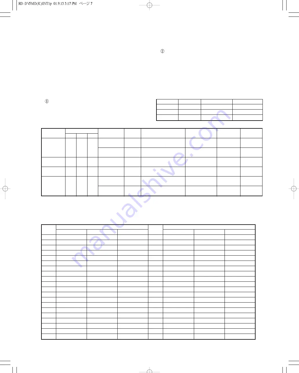 Kenwood RD-DV5-S Service Manual Download Page 7