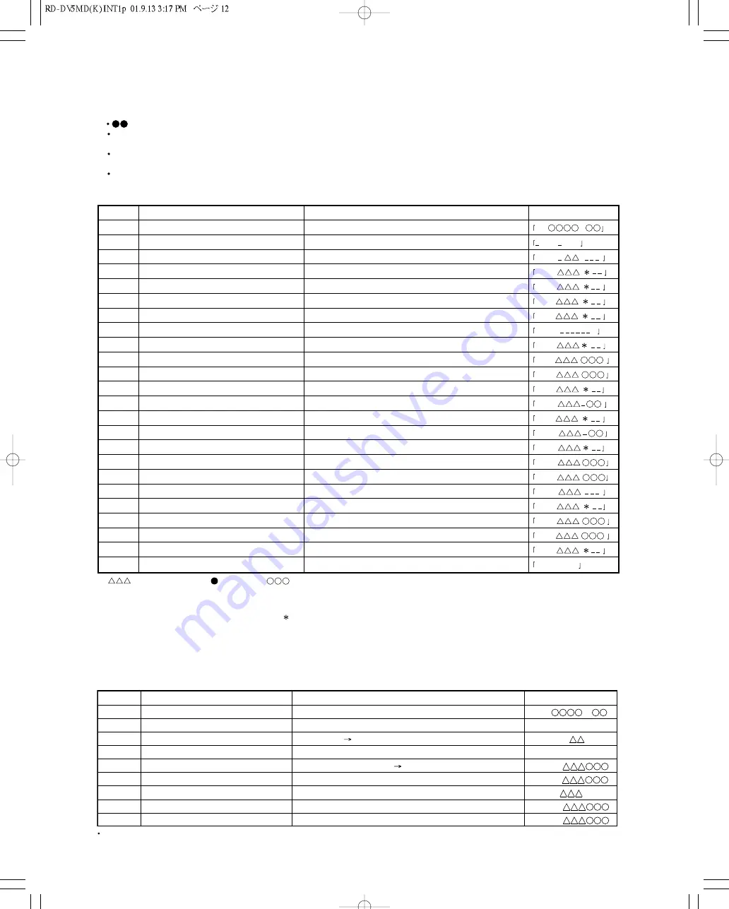 Kenwood RD-DV5-S Service Manual Download Page 12