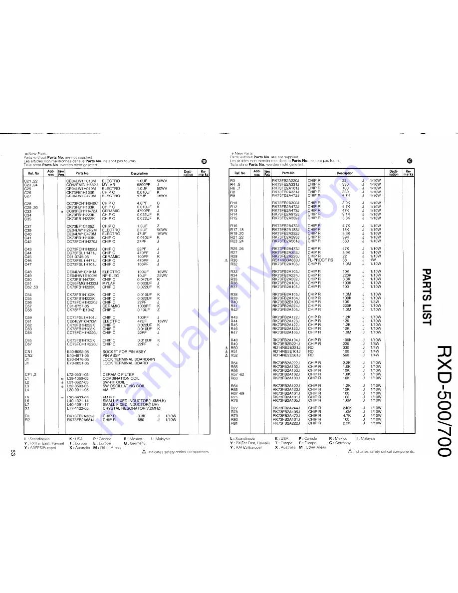 Kenwood RDX-500 Скачать руководство пользователя страница 54