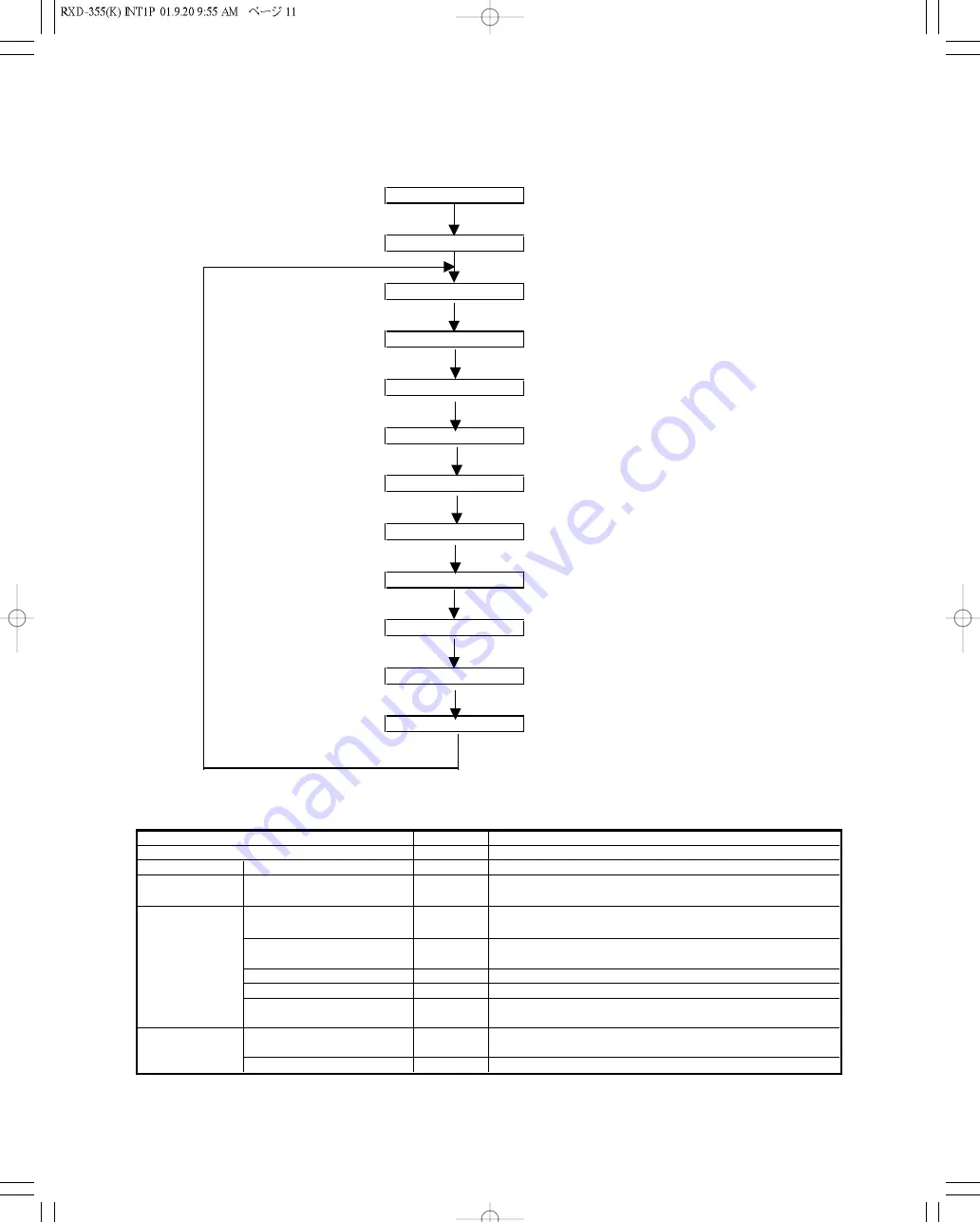 Kenwood RXD-355 Скачать руководство пользователя страница 11