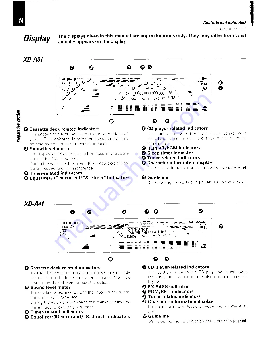 Kenwood RXD-A41 Instruction Manual Download Page 14