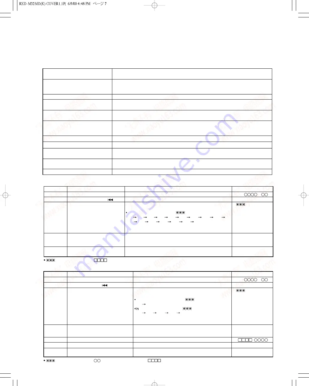 Kenwood RXD-M32MD Скачать руководство пользователя страница 7