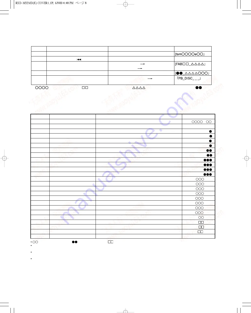 Kenwood RXD-M32MD Скачать руководство пользователя страница 8