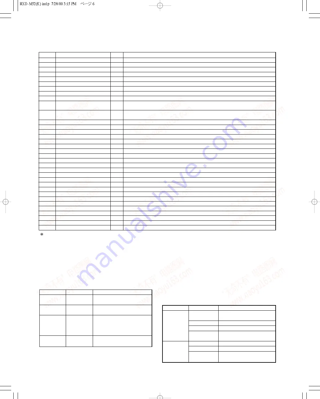 Kenwood RXD-M52-L Service Manual Download Page 6